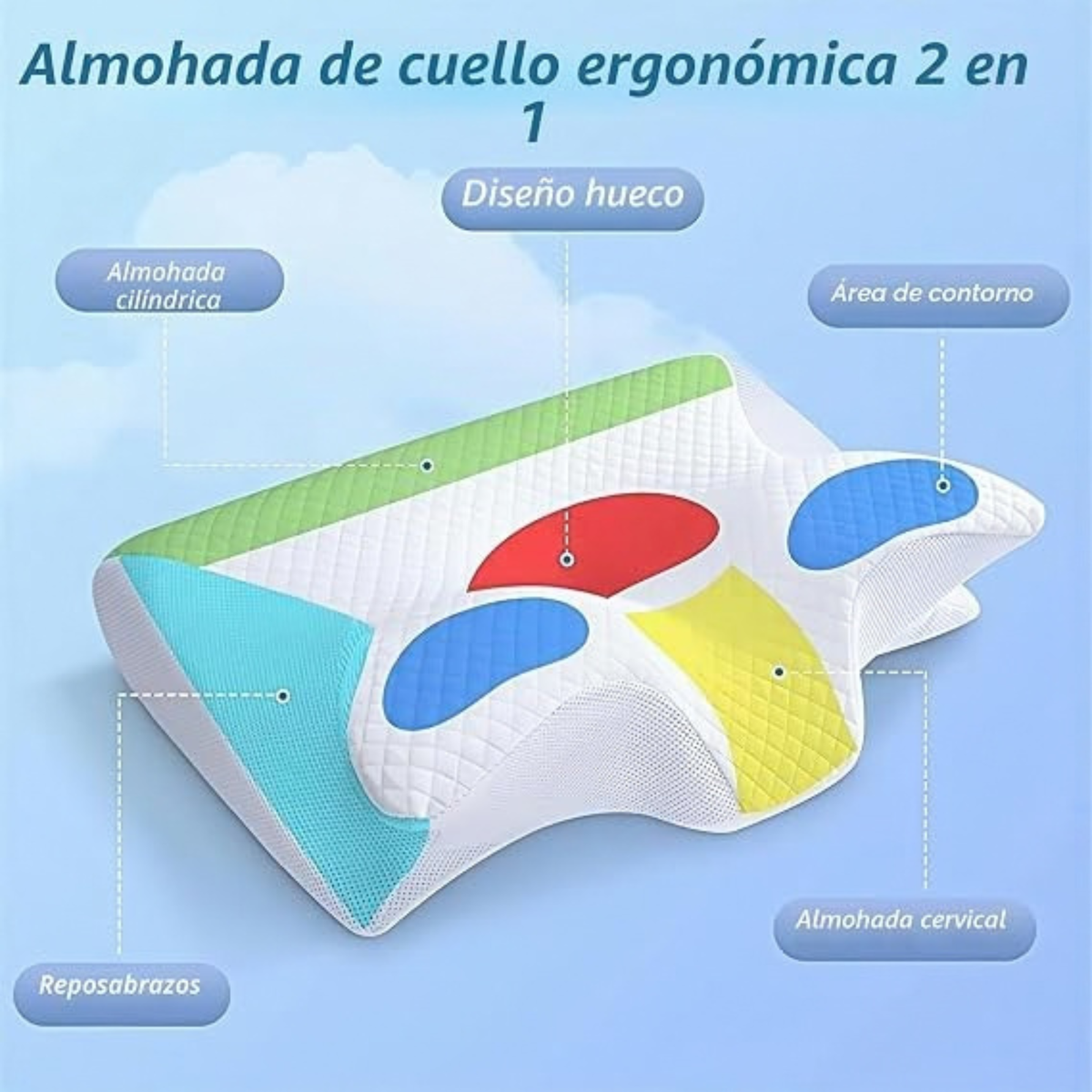 Almohada Cervical Ergonómica